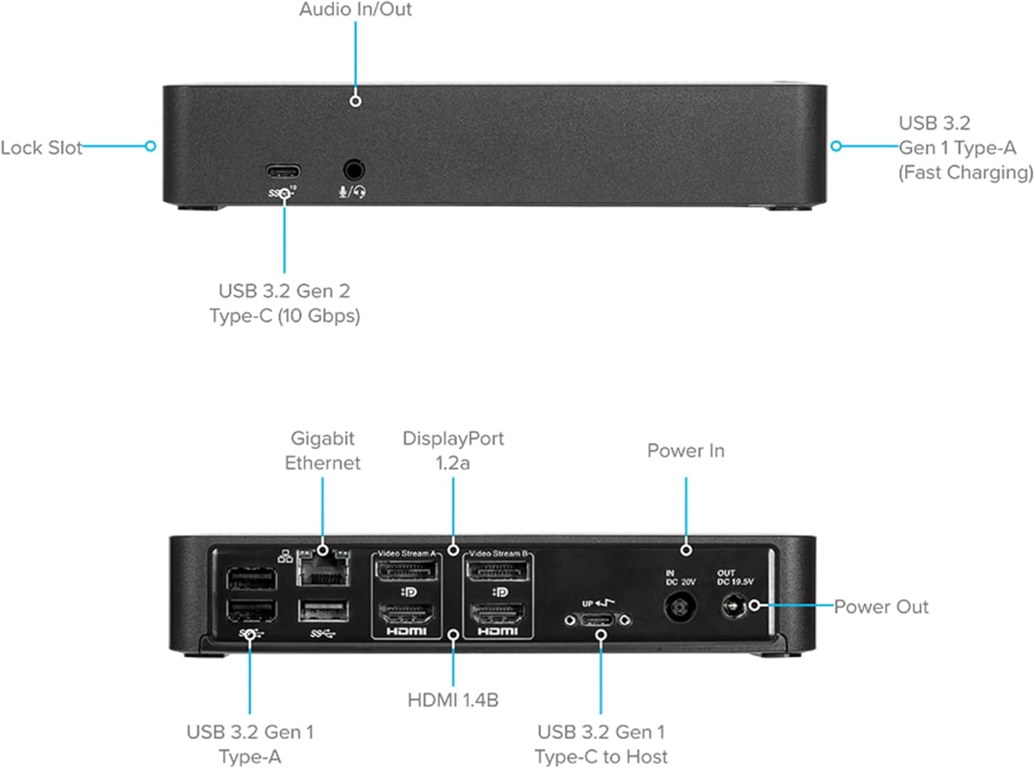 Used with warranty Targus USB-C Docking Station, Universal USB-C DV4K, Dual Monitor, HDMI, 100W Power Delivery - Black (DOCK182EUZ) - Image 2