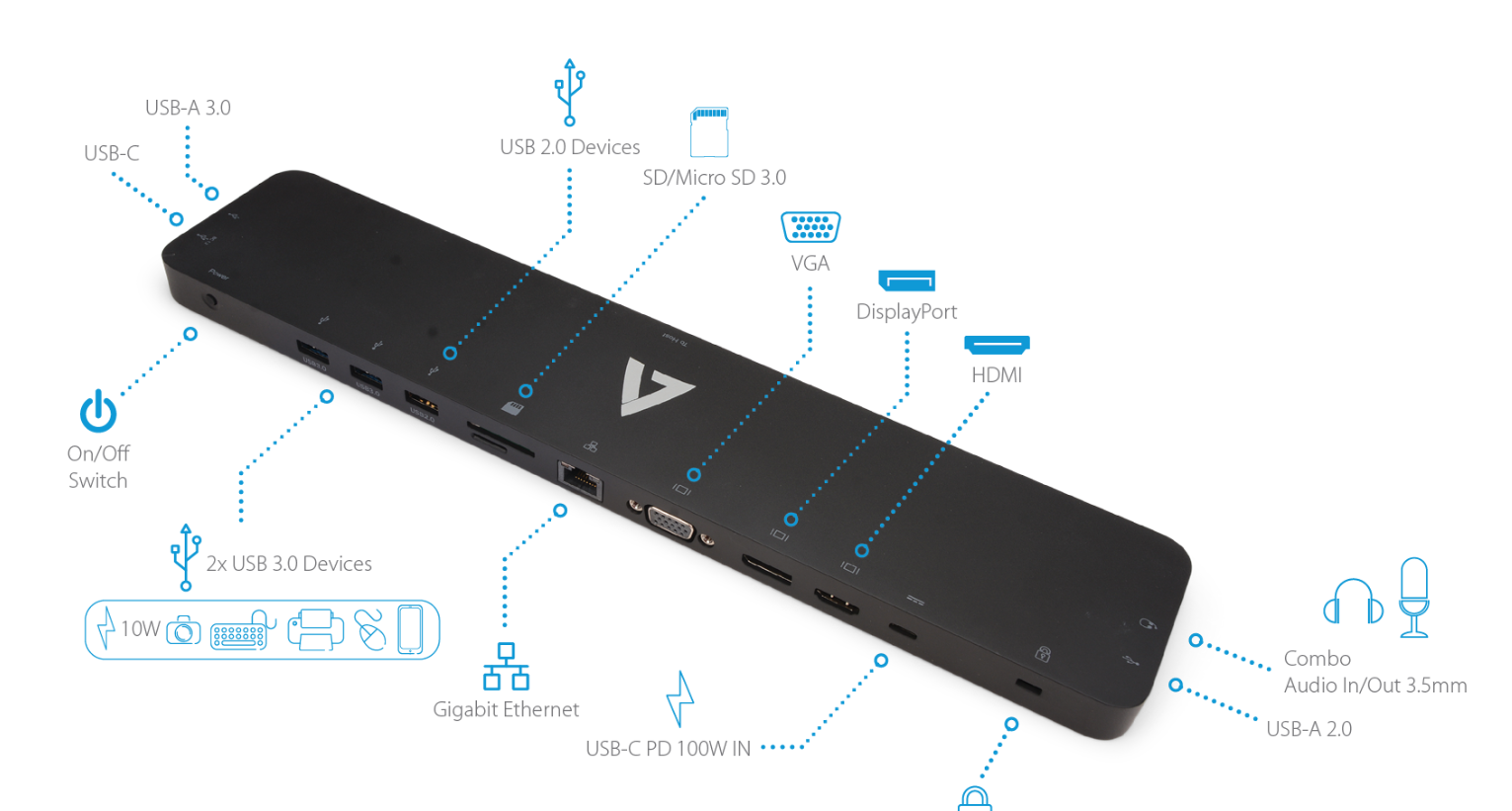 USB-C Docking Station Alt-Mode and Pass through Power Delivery Charging